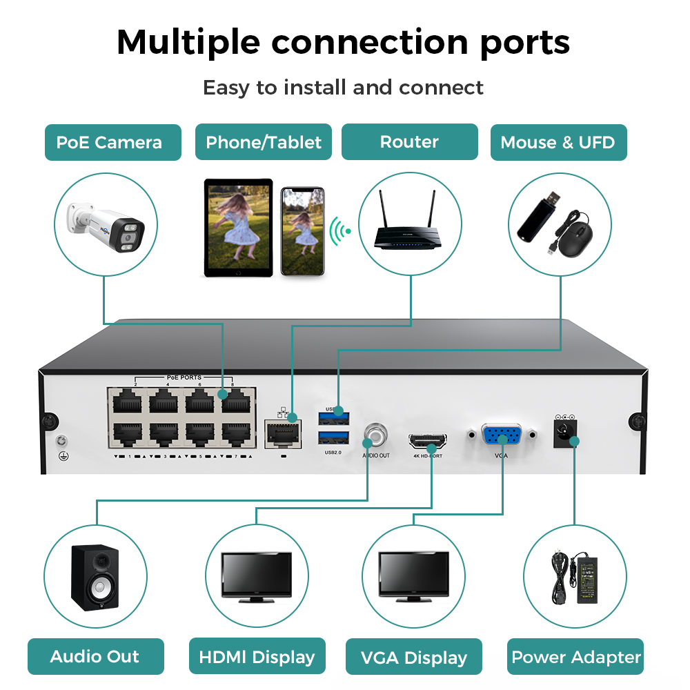 Hiseeu 8CH 4K PoE NVR Network  - đánh giá và giá Webcam 4K