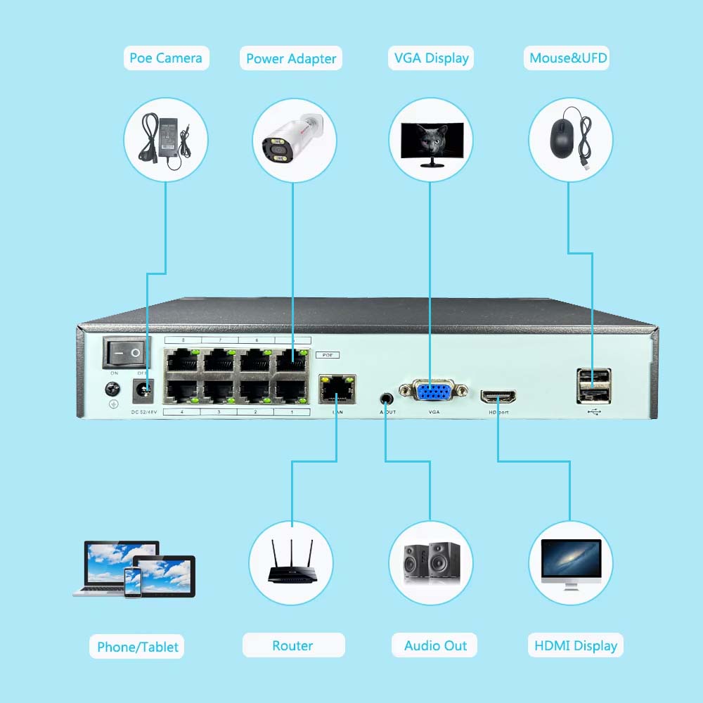 4K 10CH NVR 4/8Port POE For 8M - đánh giá và giá Webcam 4K